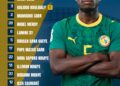 Match amical contre Comores, le 11 de départ des Lions
